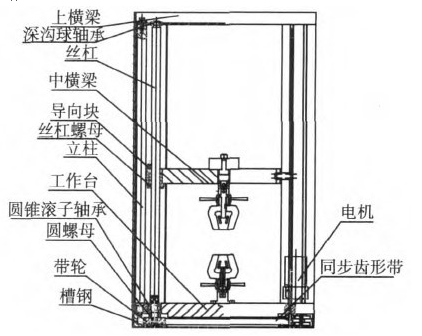 电子万能试验机主机结构图